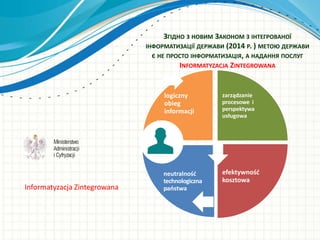 ЗГІДНО З НОВИМ ЗАКОНОМ З ІНТЕГРОВАНОЇ
ІНФОРМАТИЗАЦІЇ ДЕРЖАВИ (2014 Р. ) МЕТОЮ ДЕРЖАВИ
Є НЕ ПРОСТО ІНФОРМАТИЗАЦІЯ, А НАДАННЯ ПОСЛУГ
INFORMATYZACJA ZINTEGROWANA
logiczny
obieg
informacji
zarządzanie
procesowe i
perspektywa
usługowa
efektywność
kosztowa
neutralność
technologiczna
państwaInformatyzacja Zintegrowana
 