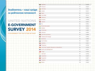 Знайомтесь – наші сусіди
за рейтингом готовності
 