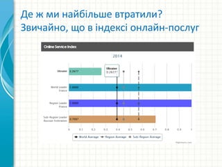 Де ж ми найбільше втратили?
Звичайно, що в індексі онлайн-послуг
 