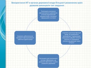 Використання ІКТ в органах державної влади більшості розвинених країн
дозволяє виконувати такі завдання:
Поліпшують внутрішнє
функціонування державних
установ (електронний
документообіг, внутрішні
інформаційні системи)
Сприяють реалізації функцій
уряду, які дозволяють
громадянам і підприємцям
вирішувати офіційні питання
(запити) та отримувати
послуги від держави через
Інтернет
Постачають для політичного
сектору інформацію, що
дозволяє ефективно та дієво
управляти державою
Сприяють забезпеченню
прозорості функціонування
публічної адміністрації
 