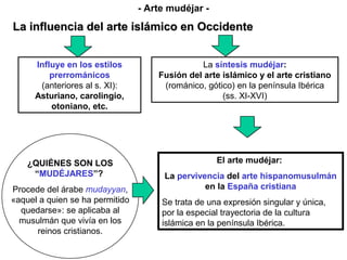 La influencia del arte islámico en OccidenteLa influencia del arte islámico en Occidente
Influye en los estilos
prerrománicos
(anteriores al s. XI):
Asturiano, carolingio,
otoniano, etc.
La síntesis mudéjar:
Fusión del arte islámico y el arte cristiano
(románico, gótico) en la península Ibérica
(ss. XI-XVI)
El arte mudéjar:
La pervivencia del arte hispanomusulmán
en la España cristiana
Se trata de una expresión singular y única,
por la especial trayectoria de la cultura
islámica en la península Ibérica.
¿QUIÉNES SON LOS
“MUDÉJARES”?
Procede del árabe mudayyan,
«aquel a quien se ha permitido
quedarse»: se aplicaba al
musulmán que vivía en los
reinos cristianos.
- Arte mudéjar -
 