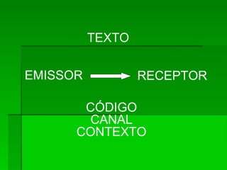 TEXTO EMISSOR RECEPTOR CÓDIGO CANAL CONTEXTO 