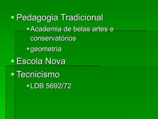 Pedagogia Tradicional Academia de belas artes e conservatórios geometria Escola Nova Tecnicismo LDB 5692/72 