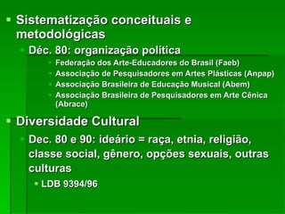 Sistematização conceituais e metodológicas Déc. 80: organização política Federação dos Arte-Educadores do Brasil (Faeb)‏ Associação de Pesquisadores em Artes Plásticas (Anpap)‏ Associação Brasileira de Educação Musical (Abem)‏ Associação Brasileira de Pesquisadores em Arte Cênica (Abrace)‏ Diversidade Cultural Dec. 80 e 90: ideário = raça, etnia, religião, classe social, gênero, opções sexuais, outras culturas LDB 9394/96 