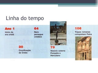 Linha do tempo
 