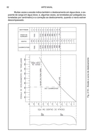 ARTE NAVAL82
Muitas vezes a escala indica também o deslocamento em água doce, o ex-
poente de carga em água doce, e, algumas vezes, as toneladas por polegada (ou
toneladas por centímetro) e a correção ao deslocamento, quando o navio estiver
descompassado.
Fig.2-19–Escalaecurvadedeslocamento
DESLOCAMENTO
CALADO
EXPOENTE
DECARGA
BORDA-LIVRE
 