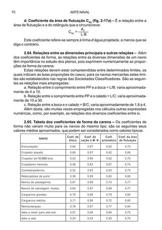 ARTE NAVAL70
d. Coeficiente da área de flutuação CWL
(fig. 2-17a) – É a relação entre a
área de flutuação e a do retângulo que a circunscreve:
Este coeficiente refere-se sempre à linha-d’água projetada, a menos que se
diga o contrário.
2.64. Relações entre as dimensões principais e outras relações – Além
dos coeficientes de forma, as relações entre as diversas dimensões de um navio
têm importância no estudo dos planos, pois exprimem numericamente as propor-
ções da forma da carena.
Estas relações devem estar compreendidas entre determinados limites, os
quais indicam as boas proporções do casco; para os navios mercantes estes limi-
tes são estabelecidos nas regras das Sociedades Classificadoras. São as seguin-
tes as relações mais empregadas:
a. Relação entre o comprimento entre PP e a boca = L/B; varia aproximada-
mente de 4 a 10.
b. Relação entre o comprimento entre PP e o calado = L/C; varia aproximada-
mente de 10 a 30.
c. Relação entre a boca e o calado = B/C; varia aproximadamente de 1,8 a 4.
Além desta, são muitas vezes empregadas nos cálculos outras expressões
numéricas, como, por exemplo, as relações dos diversos coeficientes entre si.
2.65. Tabela dos coeficientes de forma da carena – Os coeficientes de
forma não variam muito para os navios do mesmo tipo; são os seguintes seus
valores médios aproximados, que podem ser considerados como valores típicos:
OIVAN
ed.feoC
ocolb
ad.feoC
.N.Maoãçes
.feoC
ocitámsirp
aeráad.feoC
oãçautulfed
odaçaruocnE 06,0 79,0 26,0 37,0
odaseprodazurC 06,0 79,0 26,0 96,0
snot00001edrodazurC 35,0 58,0 26,0 27,0
seronemserodazurC 65,0 38,0 76,0 47,0
soriedeprotartnoC 25,0 38,0 36,0 47,0
otropedserodacobeR 95,0 98,0 56,0 08,0
soriegassapedsoivaN 76,0 99,0 27,0 77,0
sotsim,megatobacedsoivaN 46,0 79,0 66,0 77,0
sednargsorieugraC 87,0 99,0 87,0 48,0
soidémsorieugraC 17,0 89,0 27,0 08,0
seuqnatsoivaN 67,0 79,0 77,0 48,0
ram-otlaaraprotomasetaI 75,0 49,0 06,0 27,0
alevasetaI 02,0 04,0 05,0 57,0
AF
CWL
= –––––
L.B
10.000
-
 