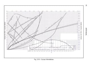ARTENAVAL78
Fig. 2-18 – Curvas hidrostáticas
ESCALADEPÉS=CALADOMÉDIO
ESCALADEPÉS=CALADOMÉDIO
 