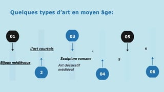 01 03 05
2 04
Bijoux médiévaux
L’art courtois
Sculpture romane 5
4
Quelques types d’art en moyen âge:
06
6
Art décoratif
médiéval
 