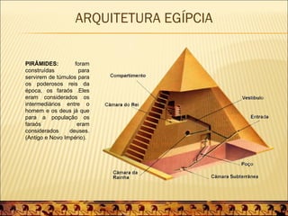 ARQUITETURA EGÍPCIA

PIRÂMIDES:         foram
construídas         para
servirem de túmulos para
os poderosos reis da
época, os faraós .Eles
eram considerados os
intermediários entre o
homem e os deus já que
para a população os
faraós              eram
considerados     deuses.
(Antigo e Novo Império).
 