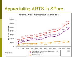 Appreciating ARTS in SPore




SPM Oct 2009
 