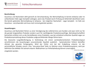 Fehler/Korrekturen
Beschreibung:
Ausschuss und Nacharbeit zählt generell als Verschwendung. Die Wertschöpfung ist bereits teilweise oder im
schlechtesten Falle sogar komplett vollzogen, wenn das Produkt durch Prüfung als fehlerhaft identifiziert wird.
Die bereits geleistete Wertschöpfung ist teilweise - bei möglicher Nacharbeit - sogar komplett - im Falle von
Ausschuss - verschwendet und muss noch einmal geleistet werden.
Auswirkungen:
Ausschuss und Nacharbeit führen zu einer Verzögerung des Liefertermins zum Kunden und zwar nicht nur für
die gerade hergestellten Produkte sondern auch für nachfolgende Produktionsaufträge. Betriebswirtschaftlich
betrachtet erhöhen sich so die Herstellkosten eines Produktes, was bei anhaltend schlechter Qualität sogar zur
Produktionseinstellung dieses Produktes aufgrund fehlender Marge führen kann.
Die klassische Losgrößenfertigung in Verbindung mit einem werkstattorientiertem Produktionslayout
verschlimmern die Auswirkungen unzureichender Qualität zusätzlich. Systematischen Fehlern betreffen
oftmals das gesamte Fertigungslos. Wird der Fehler erst bei der Endpüfung erkannt, ist der
wirtschaftliche Schaden enorm. Eine "one-piece-flow"-Zelle im Rahmen eines Produktionssystems, wird per
Definition Das defekte Teil zeitnah erkannt. Maßnahmen zur Fehlerbehebung können unverzüglich
eingeleitet werden.
10
 