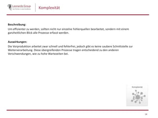 Komplexität
Beschreibung:
Um effizienter zu werden, sollten nicht nur einzelne Fehlerquellen bearbeitet, sondern mit einem
ganzheitlichen Blick alle Prozesse erfasst werden.
Auswirkungen:
Die Vorproduktion arbeitet zwar schnell und fehlerfrei, jedoch gibt es keine saubere Schnittstelle zur
Weiterverarbeitung. Diese übergreifenden Prozesse tragen entscheidend zu den anderen
Verschwendungen, wie zu hohe Wartezeiten bei.
14
 