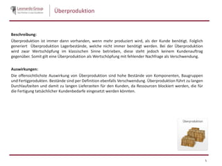 Überproduktion
Beschreibung:
Überproduktion ist immer dann vorhanden, wenn mehr produziert wird, als der Kunde benötigt. Folglich
generiert Überproduktion Lagerbestände, welche nicht immer benötigt werden. Bei der Überproduktion
wird zwar Wertschöpfung im klassischen Sinne betrieben, diese steht jedoch keinem Kundenauftrag
gegenüber. Somit gilt eine Überproduktion als Wertschöpfung mit fehlender Nachfrage als Verschwendung.
Auswirkungen:
Die offensichtlichste Auswirkung von Überproduktion sind hohe Bestände von Komponenten, Baugruppen
und Fertigprodukten. Bestände sind per Definition ebenfalls Verschwendung. Überproduktion führt zu langen
Durchlaufzeiten und damit zu langen Lieferzeiten für den Kunden, da Ressourcen blockiert werden, die für
die Fertigung tatsächlicher Kundenbedarfe eingesetzt werden könnten.
5
 