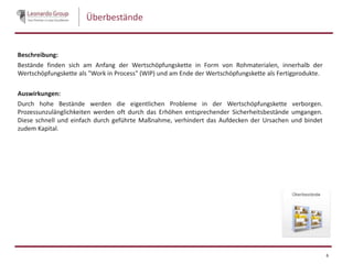 Überbestände
Beschreibung:
Bestände finden sich am Anfang der Wertschöpfungskette in Form von Rohmaterialen, innerhalb der
Wertschöpfungskette als "Work in Process" (WIP) und am Ende der Wertschöpfungskette als Fertigprodukte.
Auswirkungen:
Durch hohe Bestände werden die eigentlichen Probleme in der Wertschöpfungskette verborgen.
Prozessunzulänglichkeiten werden oft durch das Erhöhen entsprechender Sicherheitsbestände umgangen.
Diese schnell und einfach durch geführte Maßnahme, verhindert das Aufdecken der Ursachen und bindet
zudem Kapital.
6
 
