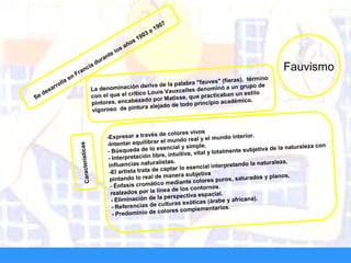 El texto que va sobre
un fondo naranjo
siempre tiene que
ser blanco
Se desarrolla en Francia durante los años 1903 a 1907
Fauvismo
La denominación deriva de la palabra "fauves" (fieras), término
con el que el crítico Louis Vauxcelles denominó a un grupo de
pintores, encabezado por Matisse, que practicaban un estilo
vigoroso de pintura alejado de todo principio académico.
-Expresar a través de colores vivos
-Intentar equilibrar el mundo real y el mundo interior.
- Búsqueda de lo esencial y simple.
- Interpretación libre, intuitiva, vital y totalmente subjetiva de la naturaleza con
influencias naturalistas.
-El artista trata de captar lo esencial interpretando la naturaleza,
pintando lo real de manera subjetiva
- Énfasis cromático mediante colores puros, saturados y planos,
realzados por la línea de los contornos.
- Eliminación de la perspectiva espacial.
- Referencias de culturas exóticas (árabe y africana).
- Predominio de colores complementarios.
Características
 