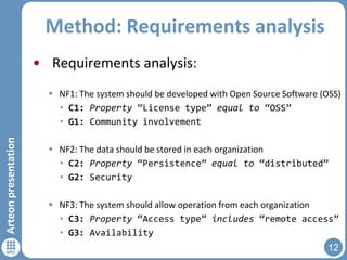 Method: Requirements analysis
• Requirements analysis:

Arteon presentation

 NF1: The system should be developed with Open Source Software (OSS)
• C1: Property “License type” equal to “OSS”
• G1: Community involvement
 NF2: The data should be stored in each organization
• C2: Property “Persistence” equal to “distributed”
• G2: Security

 NF3: The system should allow operation from each organization
• C3: Property “Access type” includes “remote access”
• G3: Availability
12

 