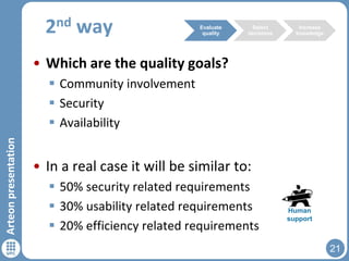 nd
2

way

Evaluate
quality

Select
decisions

Increase
knowledge

• Which are the quality goals?

Arteon presentation

 Community involvement
 Security
 Availability

• In a real case it will be similar to:
 50% security related requirements
 30% usability related requirements
 20% efficiency related requirements

Human
support

21

 