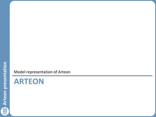 Arteon presentation

Model representation of Arteon

ARTEON

24

 