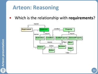 Arteon: Reasoning

Arteon presentation

• Which is the relationship with requirements?

30

 