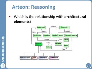Arteon: Reasoning

Arteon presentation

• Which is the relationship with architectural
elements?

31

 