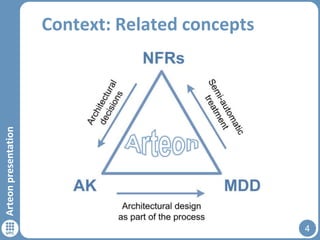 Arteon presentation

Context: Related concepts

4

 