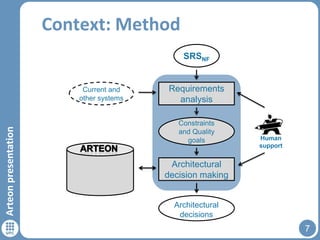 Context: Method
SRSNF

Arteon presentation

Current and
other systems

Requirements
analysis
Constraints
and Quality
goals

Human
support

Architectural
decision making
Architectural
decisions

7

 