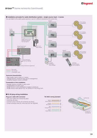 ArteorTM home networks (continued)


n Installation principle for audio distribution system : single source input - 4 zones
You can listen to the same audio sources in up to 4 different locations at the same time
                                                                                    Keypad
                                                                                    Volume Controller                                           6.5 In-Ceiling
                                                                                                                                                Loudspeakers




      RJ 45
      Socket                                                                        Keypad
                                                                                    Volume Controller                                           6.5 In-Ceiling
                                                                                                                                                Loudspeakers




                                Single Source 4 Zone
                                Distribution Module                                 Keypad
                                Cat. No. 6338 21                                    Volume Controller                                           6.5 In-Ceiling
                                                                                                                                                Loudspeakers


                    Single Source Input                         24 V 25 A
                    Cat. No. 6338 22                          Power Supply


                                                                                    RCA Local                Keypad
                                                                                    Source Input             Volume Controller                      6.5 In-Ceiling
                                                                                                                                                    Loudspeakers




                                    Dual IR Emitter
                                    Cat. No. 6338 46
                                                                                     Portable                                    Universal
                                                                                     MP3 Player                                  Remote Control
                             (Existing homeowner equipment)                          (Not included)                              Cat. No. 6338 50



         RCA cable
         Cat. 5e cable
         Loudspeaker cable


Technical characteristics
- High-quality stereo music in 4 rooms
- Infrared remote control for easy sound management
- Amplified keypad volume controller
Composition of the installation
- Keypad volume controller in each room
- Loudspeakers for each room
- Single source 4 zone distribution module in enclosure
- Single source input device Cat. No. 6338 22 in the living room



n RJ 45 plug wiring installation
Plug your cable with connector                                               TIA 568 A wiring standard
                                                                                                                                                             Locking clip
- Strip your cable and untwist the pairs
- Cut/cross all wires                                                              Brown                 8
- Connect wires in EZ RJ 45 connector as shown                                Brown White                7

- Crimp connector with EZ crimp tool Cat. No. 6338 99                             Orange                 6
                                                                               Blue White                5

                                                                                     Blue                4
                                                                             Orange White                3

                                                                                   Green                 2
                                                                              Green White                1
                                                                                                                                                                1 3 5 7
                                                                                                                                                                 2 4 6 8




                                                                                                                                                                            129
 