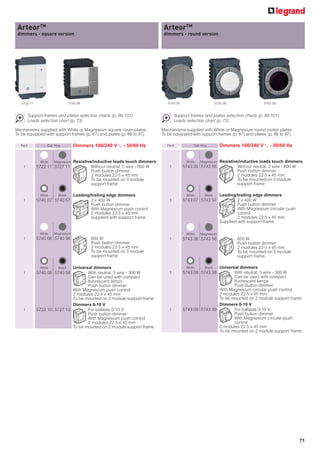 ArteorTM
 pour exemple : xxxxxxx                                                        ArteorTM
                                                                               pour exemple : xxxxxxx
 dimmers
 xxxxxxxx - square version                                                     dimmers
                                                                               xxxxxxxx - round version




   5722 11                       5740 08                                         5743 55                       5743 08                5743 59


        Support frames and plates selection charts (p. 98-101)                        Support frames and plates selection charts (p. 98-101)
        Loads selection chart (p. 73)                                                 Loads selection chart (p. 73)

Mechanisms supplied with White or Magnesium square cover plates               Mechanisms supplied with White or Magnesium round rocker plates
To be equipped with support frames (p. 87) and plates (p. 88 to 97)           To be equipped with support frames (p. 87) and plates (p. 88 to 97)

  Pack            Cat. Nos.        Dimmers 100/240 VA - 50/60 Hz                Pack            Cat. Nos.        Dimmers 100/240 VA - 50/60 Hz


              White   Magnesium    Resistive/inductive loads touch dimmers                  White   Magnesium    Resistive/inductive loads touch dimmers
    1        5722 11 5727 11                Without neutral, 2 wire - 600 W       1        5743 05 5743 55                Without neutral, 2 wire - 600 W
                                            Push button dimmer                                                            Push button dimmer
                                            2 modules 22.5 x 45 mm                                                        2 modules 22.5 x 45 mm
                                            To be mounted on 3 module                                                     To be mounted on 3 module
                                            support frame                                                                 support frame

              White      Black     Leading/trailing edge dimmers                            White      Black     Leading/trailing edge dimmers
    1        5740 07 5740 57               2 x 400 W                              1        5743 07 5743 57                2 x 400 W
                                           Push button dimmer                                                             Push button dimmer
                                           With Magnesium push control                                                    With Magnesium circular push
                                           2 modules 22.5 x 45 mm                                                         control
                                           Supplied with support frame                                                    2 modules 22.5 x 45 mm
                                                                                                                 Supplied with support frame

              White   Magnesium                                                             White   Magnesium
    1        5740 06 5740 56               600 W                                  1        5743 06 5743 56               600 W
                                           Push button dimmer                                                            Push button dimmer
                                           2 modules 22.5 x 45 mm                                                        2 modules 22.5 x 45 mm
                                           To be mounted on 3 module                                                     To be mounted on 3 module
                                           support frame                                                                 support frame

              White          Universal dimmers
                         Black                                                              White          Universal dimmers
                                                                                                       Black
    1        5740 08 5740 58        With neutral, 3 wire - 300 W                  1        5743 08 5743 58        With neutral, 3 wire - 300 W
                                    Can be used with compact                                                      Can be used with compact
                                    ﬂuorescent lamps                                                              ﬂuorescent lamps
                                    Push button dimmer                                                            Push button dimmer
                             With Magnesium push control                                                   With Magnesium circular push control
                             2 modules 22.5 x 45 mm                                                        2 modules 22.5 x 45 mm
                             To be mounted on 2 module support frame                                       To be mounted on 2 module support frame
                             Dimmers 0-10 V                                                                Dimmers 0-10 V
    1        5722 10 5727 10        For ballasts 0-10 V                           1        5743 09 5743 59        For ballasts 0-10 V
                                    Push button dimmer                                                            Push button dimmer
                                    With Magnesium push control                                                   With Magnesium circular push
                                    2 modules 22.5 x 45 mm                                                        control
                             To be mounted on 2 module support frame                                       2 modules 22.5 x 45 mm
                                                                                                           To be mounted on 2 module support frame




                                                                                                                                                         71
 