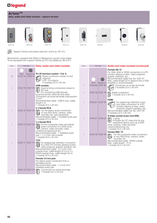 ArteorTM
 pour exemple : xxxxxxx
 data, audio
 xxxxxxxx and video sockets – square version




5727 75                 5722 72              5727 73             5722 74            5722 79          5722 81                  5744 01          5722 76



          Support frames and plates selection charts (p. 98-101)


Mechanisms supplied with White or Magnesium square cover plates
To be equipped with support frames (p. 87) and plates (p. 88 to 97)

     Pack           Cat. Nos.       Data, audio and video sockets                     Pack         Cat. Nos.    Audio and video sockets (continued)
                                                                                                                Female HD 15
                                                                                                                For VGA, XGA or VESA connection of a PC
                White   Magnesium   RJ 45 tool-less system - Cat. 6                                             monitor, plasma screen, video projector,
     10       5723 14 5728 14                Rapid connection socket no tool                                    graphic paintbox, etc.
                                             required                                                           Recommended cable Cat. No. 0327 81
                                             UTP - 8 contacts                                                   Max. cable length 25 m (beyond this a VGA
                                             2 modules 22.5 x 45 mm                             White Magnesium ampliﬁer is recommended)
                                    USB sockets                                        1      5722 82 5727 82           Connection on screw terminals
      1       5722 75 5727 75             Used to bring connections closer to                                           2 modules 22.5 x 45 mm
                                          the user
                                          For connecting USB devices                   1      5722 79 5727 79       Solder connection
                                    (scanner-printer, external hard disk)                                           1 module 22.5 x 45 mm
                                    Connection via screw terminals cross-section
                                    1 mm²
                                    Recommended cable : USB A max. cable                                        HDMI
                                    length 5 m                                         1      5722 81 5727 81           For digital high deﬁnition audio
                                    1 module 22.5 x 45 mm                                                               and video connection of a PC
                                                                                                                        monitor, plasma screen, video
                                    2 x female RCA                                                                      projector, graphic paintbox, etc.
      1       5722 72 5727 72              For the stereo audio connection                                    Recommended cable Cat. No. 0327 80
                                           of any DVD drive, camera, video                                    2 modules 22.5 x 45 mm
                                           recorder, etc. type peripheral
                                    Recommended cable : 1 shielded audio pair                                 S-Video socket (4-pin mini-DIN)
                                    1 module 22.5 x 45 mm                              1      5744 01 5744 51       1 gang
                                                                                                                    Provides the YC video link for any
                                    3 x female RCA                                                                  peripheral device such as a DVD
      1       5722 73 5727 73             For the composite video and stereo                                  drive, camera, video recorder,
                                          audio connection of a DVD drive,                                    videoconferencing, etc
                                          camera, video recorder, video                                       1 module 22.5 x 45 mm
                                    conference equipment etc.
                                    Recommended cable : 1 shielded audio                                      Female BNC 75
                                    pair + 1 x 3 mm mini-coaxial                       1      5722 76 5727 76        For the composite video connection
                                    1 module 22.5 x 45 mm                                                            of any DVD drive, camera, video
                                                                                                                     recorder, etc.
                                    YUV                                                                       Recommended cable : RG59 coaxial
      1       5722 71 5727 71             For analog high deﬁnition connection                                Max. cable length : 10 m
                                          of a DVD, PC monitor, plasma screen,                                1 module 22.5 x 45 mm
                                          video projector, graphic paintbox, etc.
                                    Recommended cable : 3 x 3 mm mini-
                                    coaxial (max. cable length 25 m) or 3 x
                                    RG59 coaxial (max. cable length 50 m)
                                    1 module 22.5 x 45 mm
                                    Female 3.5 mm jack
                                    For stereo audio connection from a
                                    portable source
                                    Recommended cable : 1 x 0.22 mm2
                                    shielded audio pair
      1       5722 74 5727 74              Connection on screw terminals
                                           1 module 22.5 x 45 mm




80
 