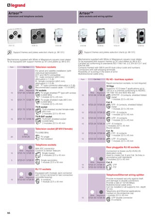 ArteorTM
 pour exemple : xxxxxxx                                                                ArteorTM
                                                                                       pour exemple : xxxxxxx
 television
 xxxxxxxx and telephone sockets                                                        data sockets and wiring splitter
                                                                                       xxxxxxxx




 5721 72                        5726 72                     5723 00                     5723 06              5728 02         5723 31                   5728 35



          Support frames and plates selection charts (p. 98-101)                              Support frames and plates selection charts (p. 98-101)


Mechanisms supplied with White or Magnesium square cover plates                       Mechanisms supplied with White or Magnesium square cover plates
To be equipped with support frames (p. 87) and plates (p. 88 to 97)                   To be equipped with support frames (p. 87) and plates (p. 88 to 97)
                                                                                      Certified as conforming to standards ISO 11801 ed. 2.0, EN 50173-1 and
                                                                                      EIA/TIA 568
     Pack           Cat. Nos.         Television sockets                              Contacts marked with 568 A and B dual colour code and numbers
                                                                                      Connectors with self-stripping terminals
                                      For aerial and satellite installation (with     Possibility of re-wiring in the event of error
                                      individual demodulator)                         Multidirectional cable entry
                                      DTT and HDTV compatible
                                      TV : male connector (Ø9.5 mm)
                                      attenuation ≤ 1.5 db                              Pack            Cat. Nos.      RJ 45 - tool-less system
                                      R : female connector (Ø9.5 mm)
                                      attenuation ≤ 1.5 db                                                          Rapid connection sockets, no tool required
                                      SAT : F type connector attenuation ≤ 2 db                                   10 Giga
                                      Recommended coaxial cable : 17/19 VATC
                                                                                                                    Supports 10 G base-T applications up to
                White     Magnesium   TV sockets                                                                    100 m in a channel conforming to ISO/IEC
     10       5721 63 5726 63               TV single shielded F type with screws                 White Magnesium TIA TSB 155 and IEEE 802.3an
                                            0-2400 MHz                                   10       5723 06 5728 06         STP/FTP - 9 contacts, shielded folded
                                            1 module 22.5 x 45 mm                                                         metal
     10       5721 71 5726 71               TV single shielded male Ø9.5 mm                                               1 module 22.5 x 45 mm
                                            0-2400 MHz                                                              Cat. 6
                                            1 module 22.5 x 45 mm                        10       5723 23 5728 23         STP - 9 contacts, shielded folded
                                      TV-R socket                                                                         metal
     10       5721 70 5726 70                 TV-R shielded socket female-male                                            1 module 22.5 x 45 mm
                                              Ø9.5 mm                                    10       5723 22 5728 22          FTP - 9 contacts
                                              2 modules 22.5 x 45 mm                                                       1 module 22.5 x 45 mm
                                      TV-R-SAT socket
     10       5721 72 5726 72                 TV-R-SAT shielded socket                   10       5723 02 5728 02          UTP - 8 contacts
                                              0-2400 MHz                                                                   1 module 22.5 x 45 mm
                                              2 modules 22.5 x 45 mm                     10       5723 24 5728 24 UTP - 8 contacts
                                                                                                                  2 modules 22.5 x 45 mm
                                                                                                                  Round version
                                      Television socket (Ø 9/9.5 female)
                                                                                                                  Cat. 5e
                                      TV 0-860 MHz                                       10       5723 04 5728 04       FTP - 9 contacts
                        White
                                                                                                                        1 module 22.5 x 45 mm
     20            5734 25                 TV single
                                           Non-isolated                                  10       5723 03 5728 03          UTP - 8 contacts
                                                                                                                           1 module 22.5 x 45 mm
                                      Telephone sockets
                                                                                                                       Rear pluggable RJ 45 sockets
                              With IDC connection
                White         Conform to British Telecom
                          Magnesium                                                                                 Connection to boxes via RJ 45-RJ 45
     10       5723 10 5728 10        Single master                                                                  dedicated cords
                                     2 modules 22.5 x 45 mm                                                         Used to create Cat. 6 and Cat. 5e links in
                                                                                                                    accordance with standards
      5       5723 01 5728 01               Single secondary                                                        2 modules 22.5 x 45 mm
                                            1 module 22.5 x 45 mm                                   White Magnesium Cat. 6
                                                                                         10       5723 31 5728 31          UTP
                                                                                         10       5723 33 5728 33          FTP
                                      RJ 11 sockets
                                Equipped with modular Jack connector
                                with 1/4 turn terminal for fast connection                                             Telephone/Ethernet wiring splitter
                White Magnesium (possible looping)
     10       5723 00 5728 00         4 contacts                                                                    Provide increased security against theft
                                      1 module 22.5 x 45 mm                                                         and damage to double connectors
                                                                                                                    Provide a rate of 10/100 Mbps
                                                                                                                    Multidirectional cable entry
                                                                                                                    Can be installed in all supports min. depth
                                                                                                                    35 mm
                                                                                                                    Telephone and Ethernet applications
                                                                                                                    marked on the protective cap
                                                                                                    White Magnesium 1 module 22.5 x 45 mm
                                                                                         10       5723 35 5728 35         UTP double connector
                                                                                                                          8 contacts




84
 