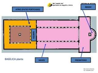 M.C. García Chimeno IES “Leopoldo Cano ” ATRIO (PATIO PORTICADO) PRESBITERIO ÁBSIDE NAVES NARTEX BASÍLICA planta 