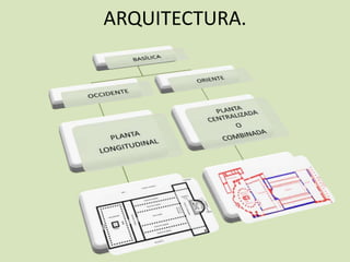 ARQUITECTURA.
 