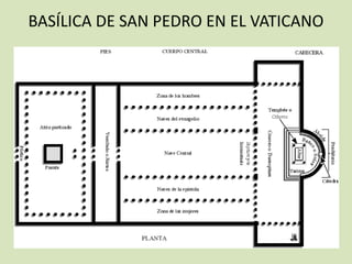 BASÍLICA DE SAN PEDRO EN EL VATICANO
 