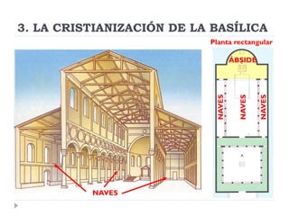 3. LA CRISTIANIZACIÓN DE LA BASÍLICA
                           Planta rectangular

                                    ÁBSIDE




                                      NAVES
                            NAVES




                                              NAVES
          NAVES
 