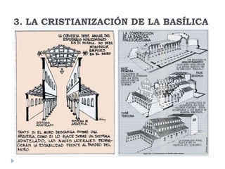 3. LA CRISTIANIZACIÓN DE LA BASÍLICA
 