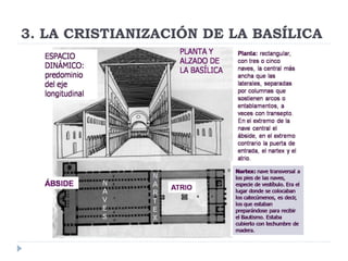 3. LA CRISTIANIZACIÓN DE LA BASÍLICA
 