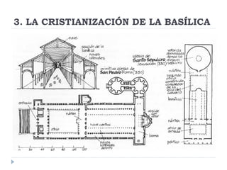 3. LA CRISTIANIZACIÓN DE LA BASÍLICA
 