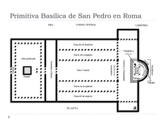 Primitiva Basílica de San Pedro en Roma
 