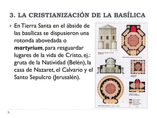 3. LA CRISTIANIZACIÓN DE LA BASÍLICA
   En Tierra Santa en el ábside de
    las basílicas se dispusieron una
    rotonda abovedada o
    martyrium, para resguardar
    lugares de la vida de Cristo, ej.:
    gruta de la Natividad (Belén), la
    casa de Nazaret, el Calvario y el
    Santo Sepulcro (Jerusalén).
 