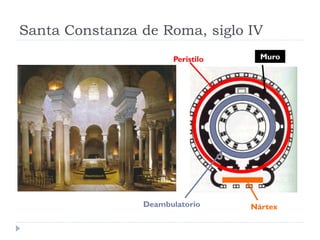 Santa Constanza de Roma, siglo IV
                      Peristilo     Muro




                Deambulatorio     Nártex
 