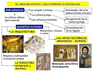 Arte paleocristiano