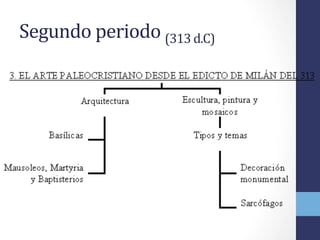 Segundo	
  periodo	
  (313	
  d.C)	
  
 