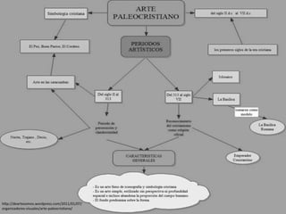 hTp://deartesomos.wordpress.com/2011/01/07/
organizadores-­‐visuales/arte-­‐paleocrisOano/	
  
 