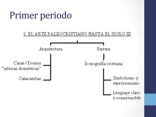 Primer	
  periodo	
  
 
