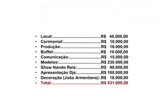 Local:..........................................R$  40.000,00 Cerimonial:.................................R$  10.000,00 Produção:...................................R$  18.000,00 Buffet:.........................................R$  10.000,00 Comunicação:............................R$  15.000,00 Modelos:.....................................R$ 230.000,00 Show Nando Reis:.....................R$  90.000,00 Apresentação Djs:.....................R$ 100.000,00 Decoração (João Armentano):.R$  18.000,00 Total:...........................................R$ 531.000,00 