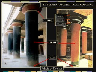 EL ELEMENTO SOSTENIDO. LA COLUMNA  BASA FUSTE CAPITEL ÁBACO EQUINO COLLARINO Palacio de Knossos 