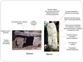 Sentido mágico
                                                         de conexión de fuerzas       A veces desbastan
                                                          telúricas (tierra) con    frotando con areniscas
                                                          el cielo (proyección)

                                                                                   Recortan dándole formas
                                                                                   más o menos geométricas
                  Completamente cubiertos     Lasca
                          de tierra         Horizontal
                                             (cobija)                                Arrancan de yacimientos
                                                                                     con maderas y odres de
                                                                                   agua (ensanchan) y mediante
                                                                                        contrastes frío-calor
Posible función
   funeraria
                                                                                       Grandes bloques
                                                                                           de piedra
                                                                                      (varias toneladas)
    Piedras
   verticales
                                                                                         Colocados en
  (Ortostatos)
                                                                                            vertical

                                                                                        Trasladados
                                                                                      Grandes distancias


                                       Dolmen             Menhir
 