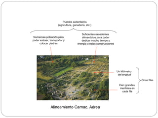 Pueblos sedentarios
                      (agricultura, ganadería, etc.)


                                          Suficientes excedentes
 Numerosa población para                  alimenticios para poder
poder extraer, transportar y              dedicar mucho tiempo y
     colocar piedras                   energía a estas construcciones




                                                                        Un kilómetro
                                                                         de longitud

                                                                                         Once filas
                                                                          Cien grandes
                                                                          menhires en
                                                                             cada fila




               Alineamiento Carnac. Aérea
 