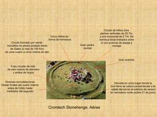 Ubicada en único lugar donde la
luna llena se coloca perpendicular a la
salida del sol en el solsticio de verano
en hemisferio norte (sobre 21 de junio)
Diversas remodelaciones
Desde finales del cuarto milenio
antes de Cristo hasta
mediados del segundo
Círculo de trilitos (dos
piedras verticales de 25 Tm.
y una horizontal de 5 Tm. De
arenisca local) trabados entre
sí con junturas de espiga y
mortaja
Cinco trilitos en
forma de herradura
Gran avenida
Círculo formado por veinte
monolitos de piedra azulada traída
de Gales (a más de 150 Km)
de unos cuatro a cinco metros de alto
Foso circular de más
de cien metros de diámetro
y anillos de hoyos
Gran piedra
central
Cromlech Stonehenge. Aérea
 